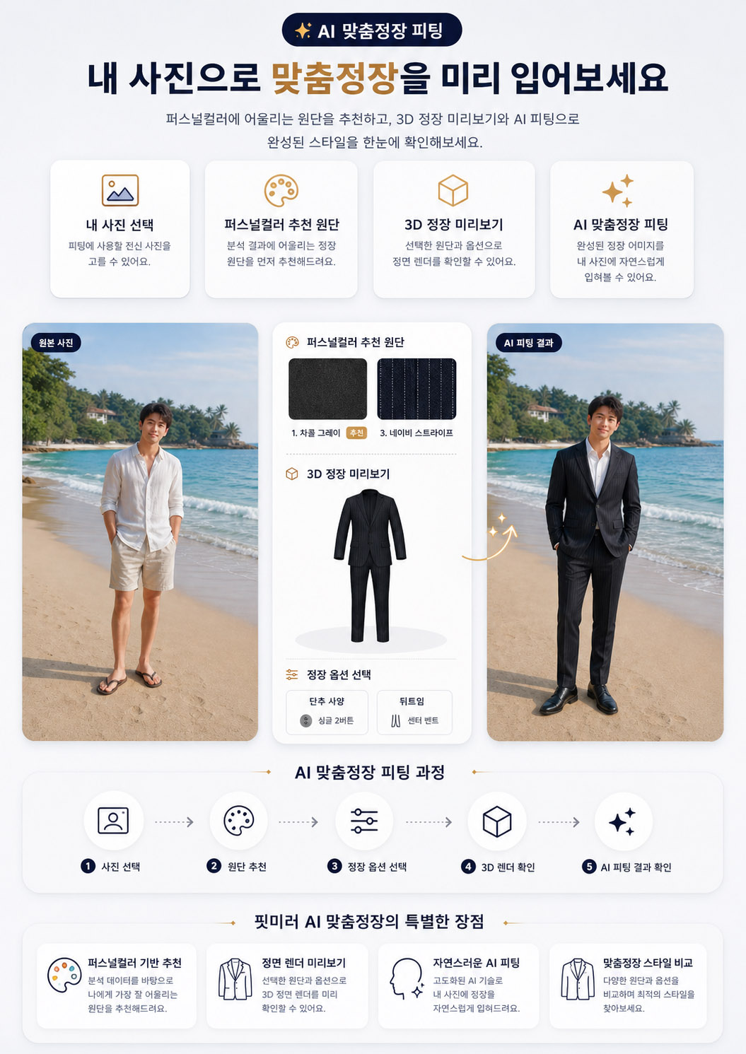 핏미러 AI 맞춤정장 피팅 소개 이미지